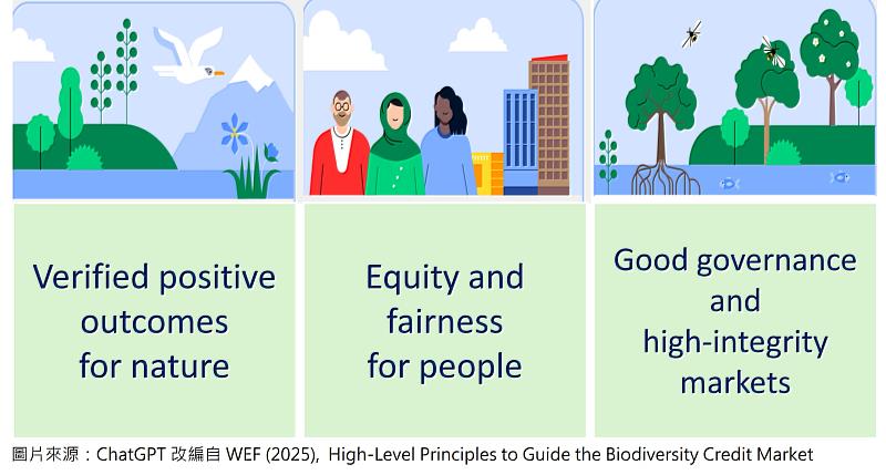 台經社從三大面向介紹WEF《建立生物多樣性信用市場的重要原則》