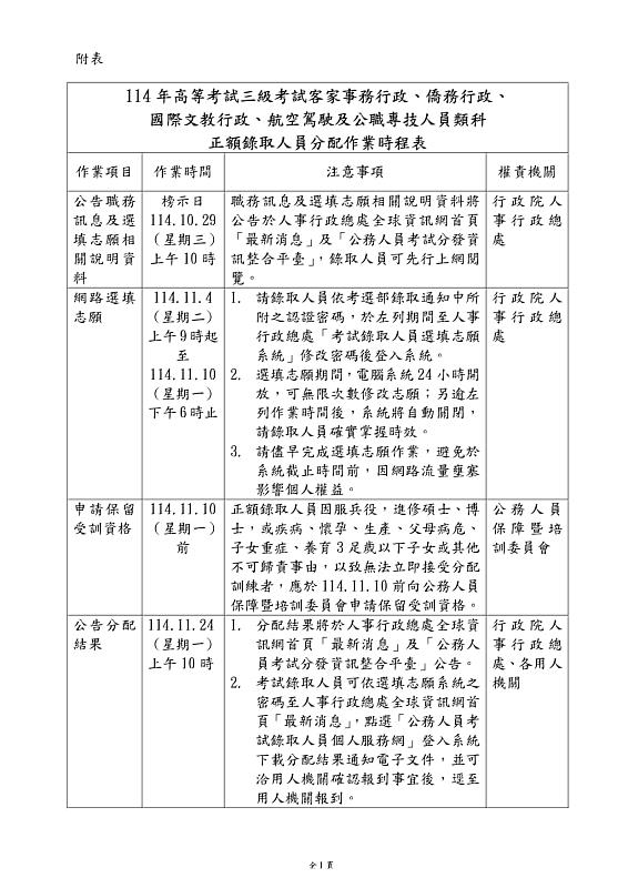 114年公務人員高考三級第二試類科將開始辦理正額錄取人員分配作業