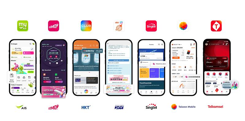 WanderJoy以電信App為統一介面，整合各家電信業者App旗下生態圈，覆蓋超過3.5億名行動用戶。