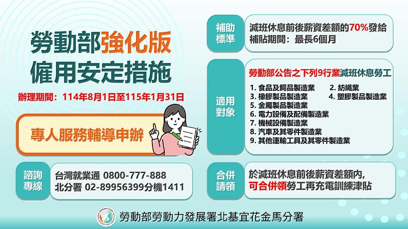勞動部強化版僱用安定措施