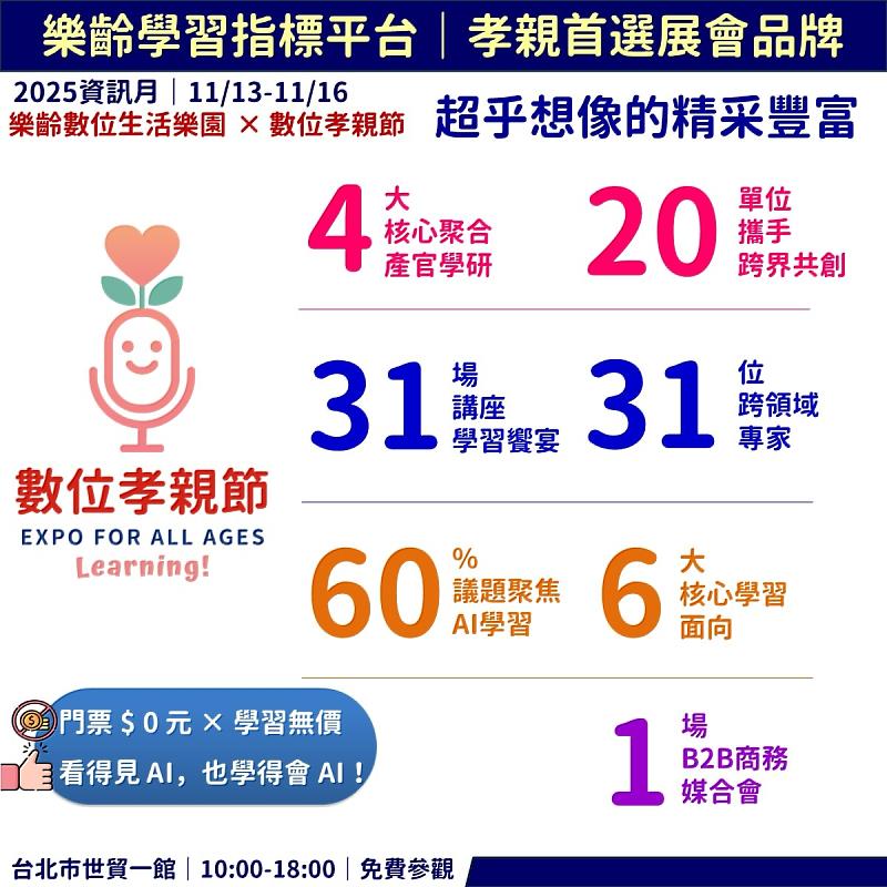 樂齡數位生活學堂：打造全方位數位共融培力系統，免費學AI提升銀髮生活自信