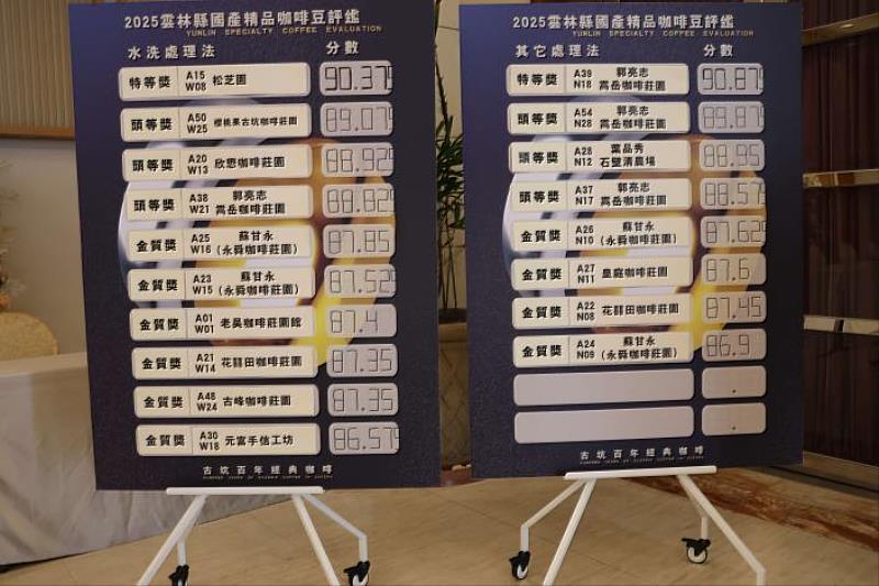 The Yunlin Specialty Coffee Evaluation 2025 results.