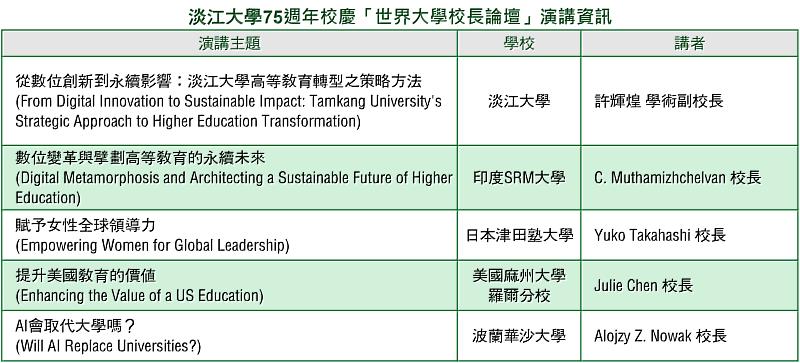 「世界大學校長論壇」演講資訊。(圖/淡江大學提供)