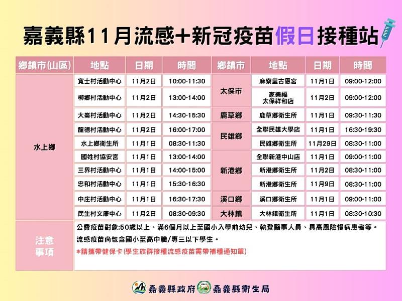 11月流感、新冠疫苗2階開打，嘉縣衛生局推職場揪團接種-3
