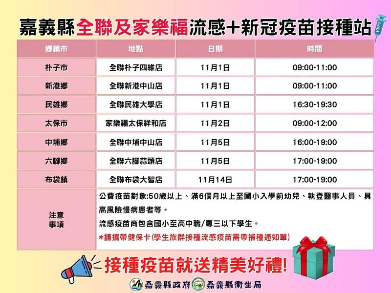11月流感、新冠疫苗2階開打，嘉縣衛生局推職場揪團接種-2