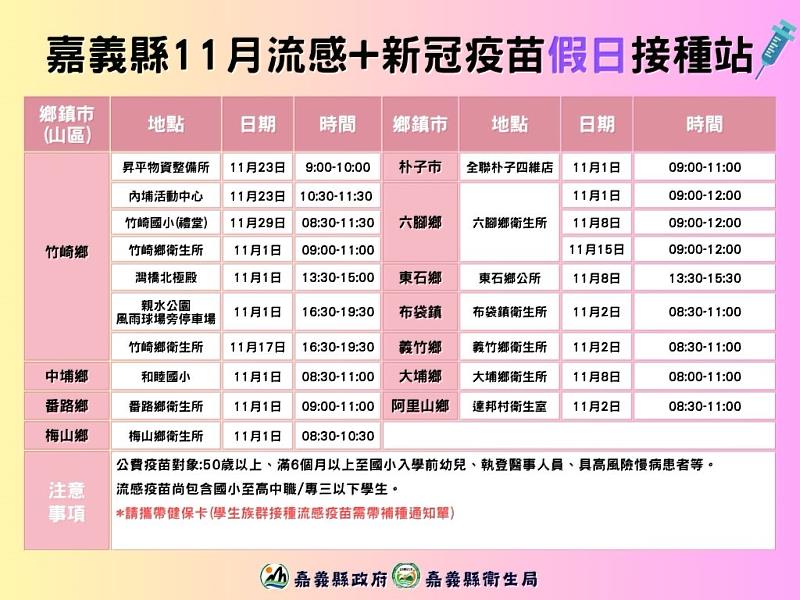 11月流感、新冠疫苗2階開打，嘉縣衛生局推職場揪團接種-4
