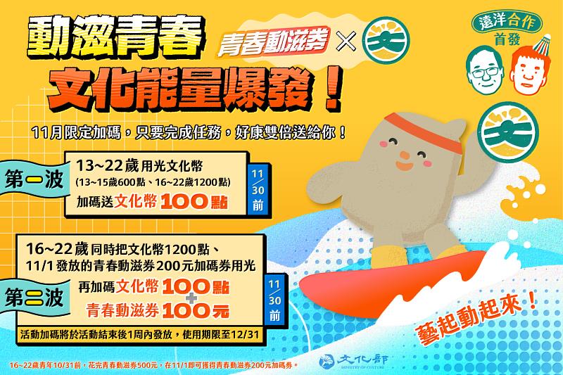 動滋青春X文化能量爆發 11月限定任務挑戰 文化幣、青春動滋券雙重加碼送