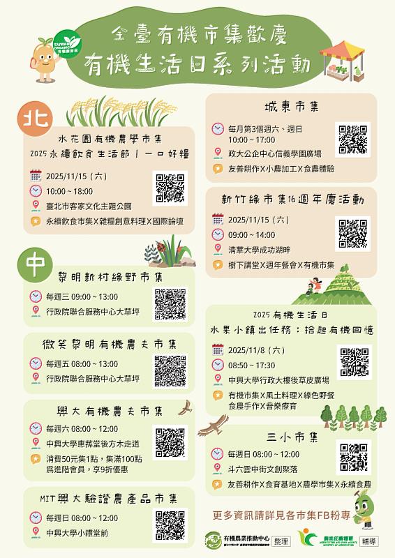 全臺有機市集歡慶（北部及中部）