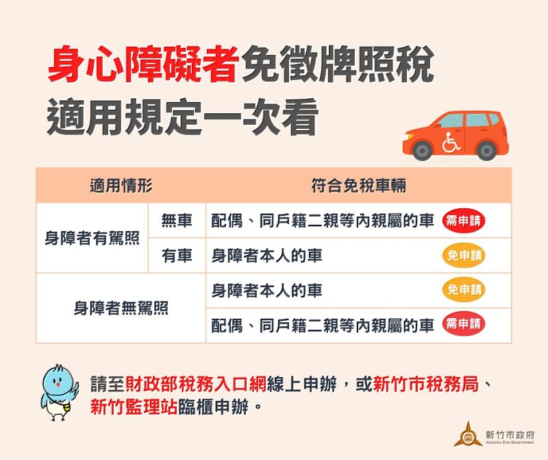 竹市逾萬名身障者免牌照稅 打造友善平權租稅環境