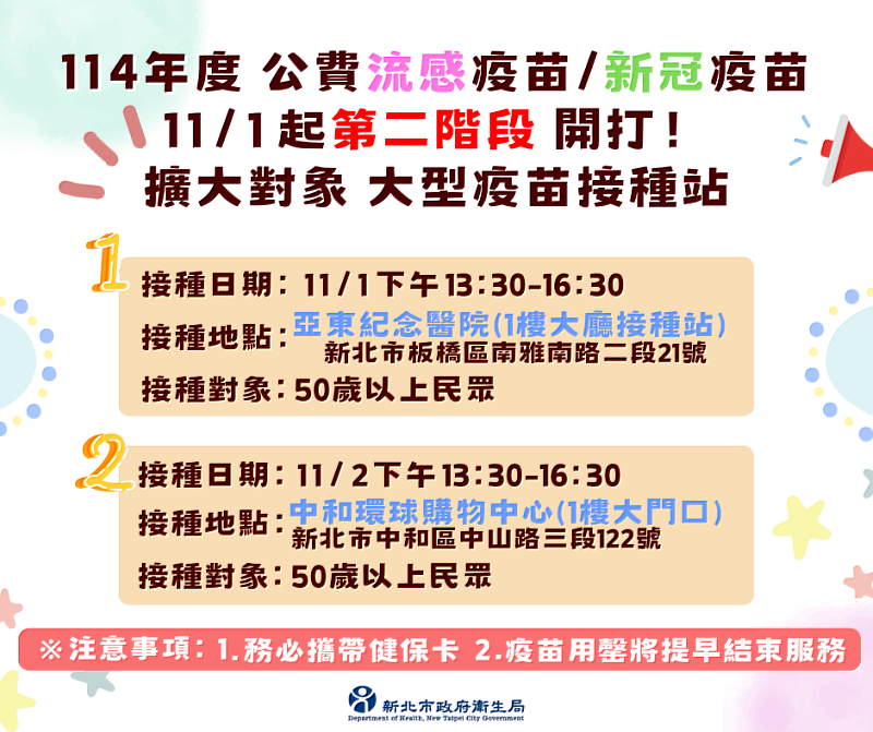 有注有保庇，第2階段50歲以上左流右新11月1日起開打