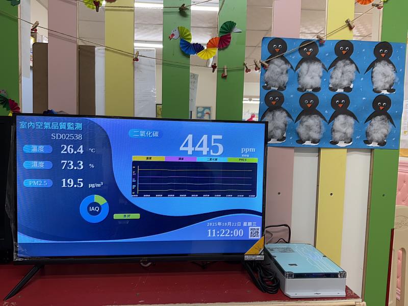 智慧連續監測IAQ系統
