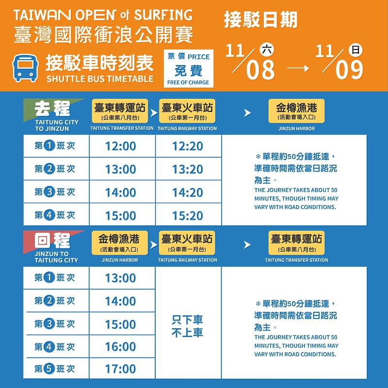 2025臺灣國際衝浪公開賽11/4開幕 台東金樽嗨翻東海岸