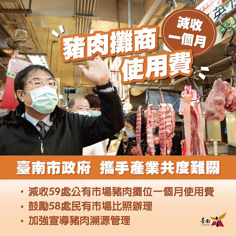 臺南市公有零售市場生鮮豬肉攤商減收一個月使用費