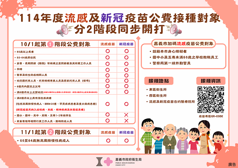 114年度 流感及新冠疫苗公費接種對象