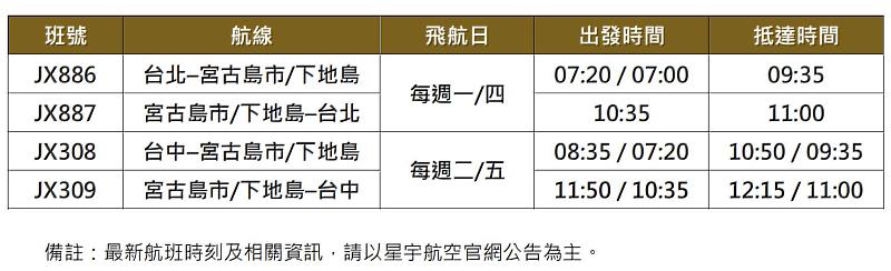 詳細航班資訊。