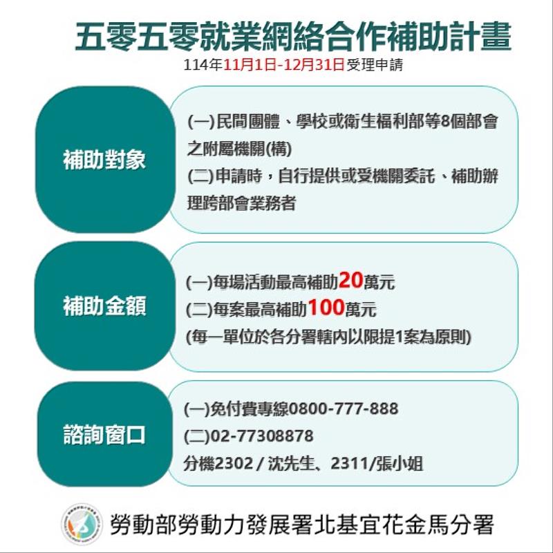 五零五零就業網絡合作補助計畫圖卡