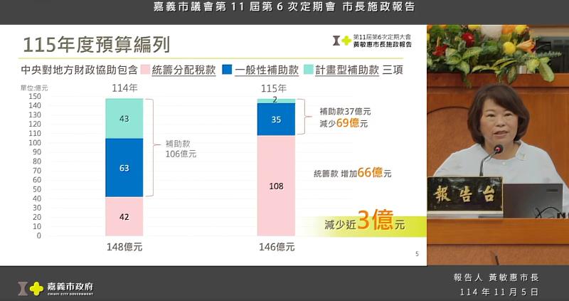 黃敏惠市長進行施政報告