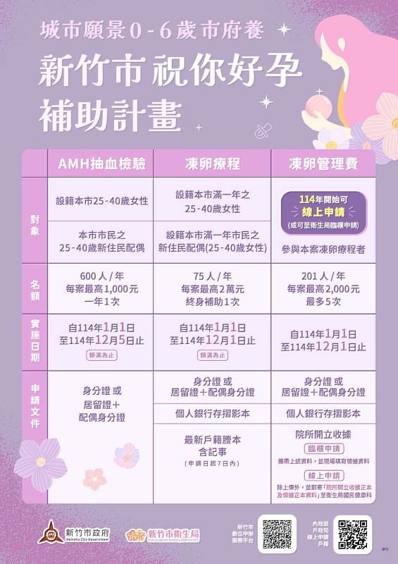 新竹市祝你好孕補助計畫