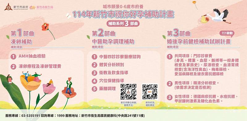 竹市免費AMH檢測11/8登場 邱臣遠代理市長：守護市民健康好孕來