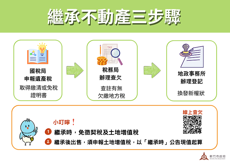 掌握繼承流程免白跑 竹市稅務局教您三步驟輕鬆完成不動產繼承