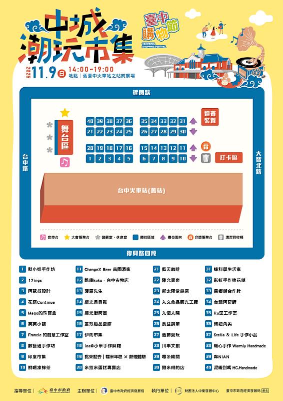 精選40攤在地品牌齊聚,展現台中多元創意魅力。