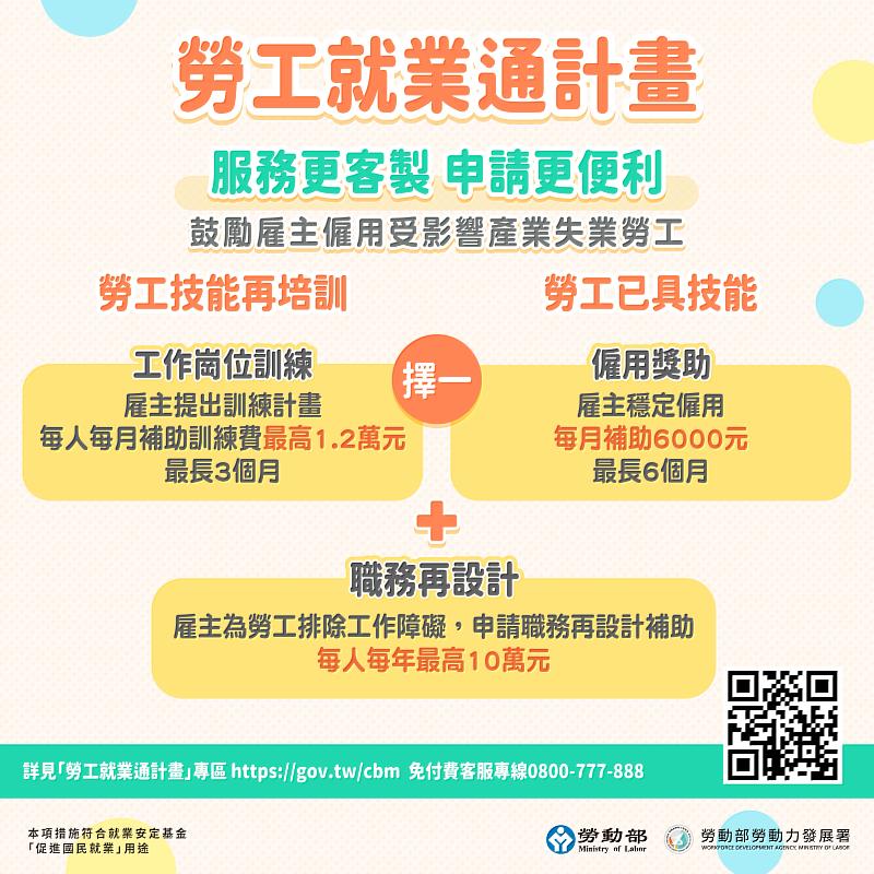 勞工就業通計畫-計畫特色