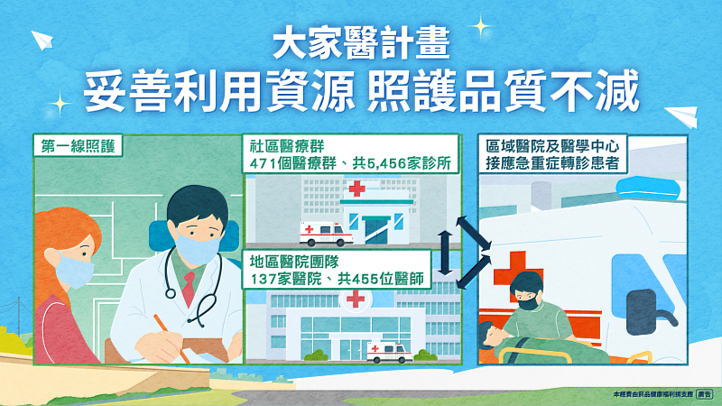 社區醫療群、地區醫院與緊急轉診機制。圖/衛生福利部提供