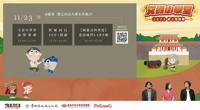由臺南市文化資產管理處主辦的「2025文資小學堂線上電競賽」決賽落幕，十強出爐，將於11月23日於成大未來館舉辦頒獎典禮