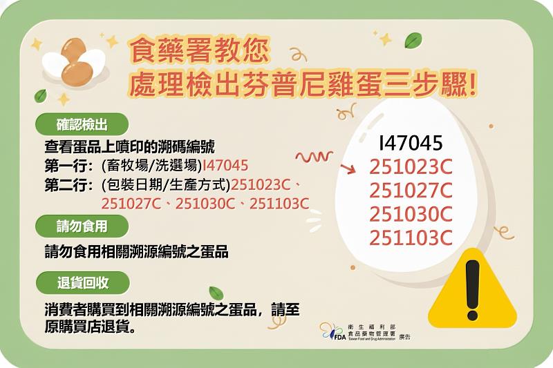 竹市衛生局提醒民眾依三步驟辨識芬普尼問題蛋。