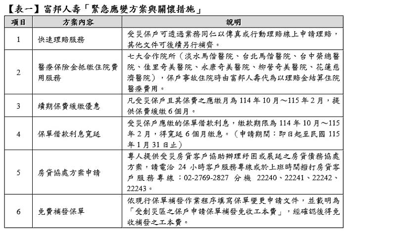 富邦人壽「緊急應變方案與關懷措施」