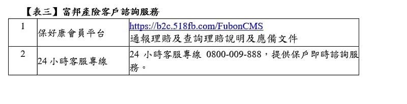 富邦產險客戶諮詢服務