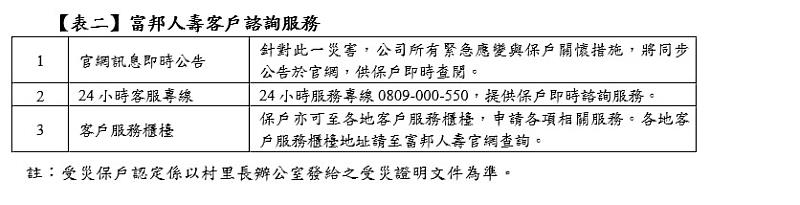 富邦人壽客戶諮詢服務