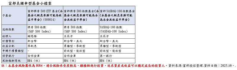 富邦美國傘型基金小檔案