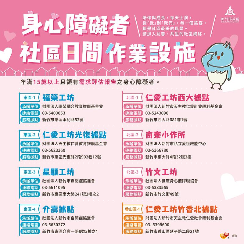 新竹市社區式日間照顧服務據點。