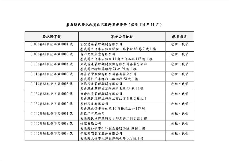 推動健全租賃市場制度，嘉義縣呼籲民眾選擇合法業者安心租屋
