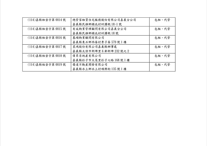 推動健全租賃市場制度，嘉義縣呼籲民眾選擇合法業者安心租屋