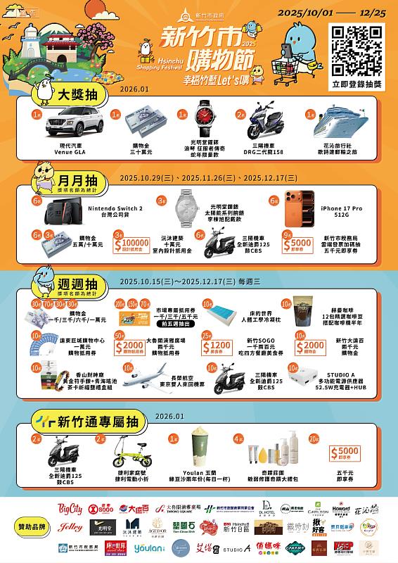 2025新竹購物節準備多項豪華獎項。