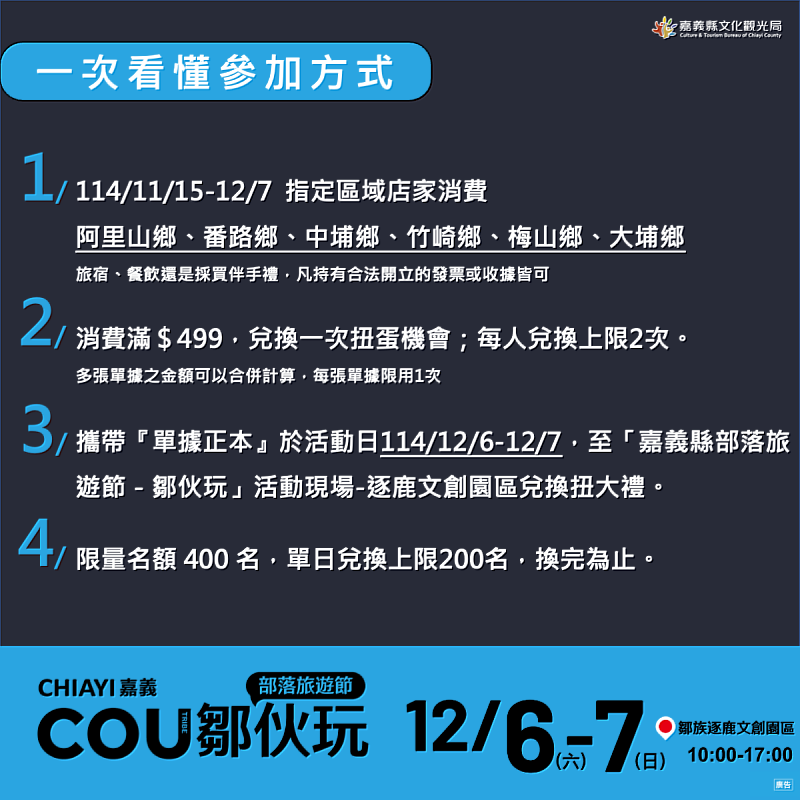 嘉義縣4大景點獲「觀光亮點獎」 部落旅遊節推限時加碼抽大獎