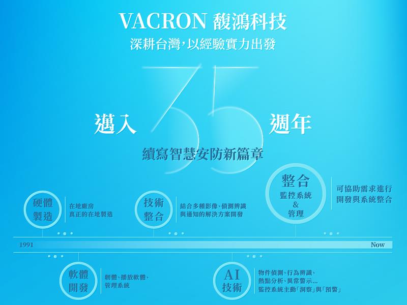 馥鴻科技成立至今，累積許多軟硬體整合實力，並以「滿足客戶需求」為經營理念，致力提供最符合客戶需求的台灣監控系統。