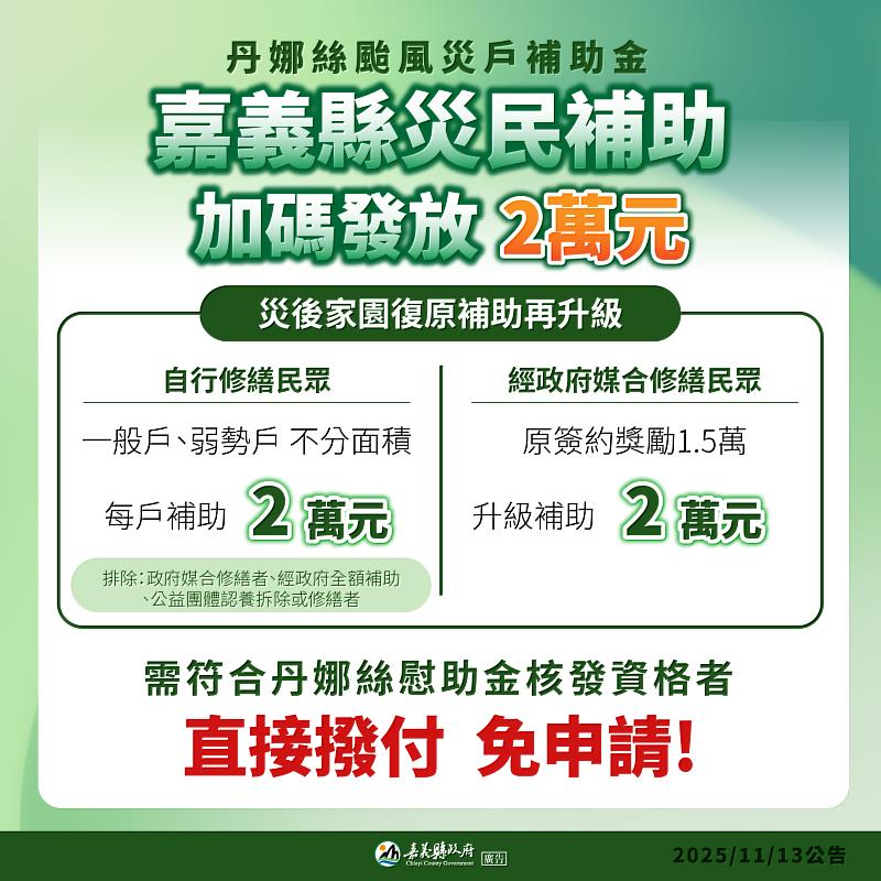 丹娜絲風災嘉義縣加發「加速重整家園補助金」2萬元。