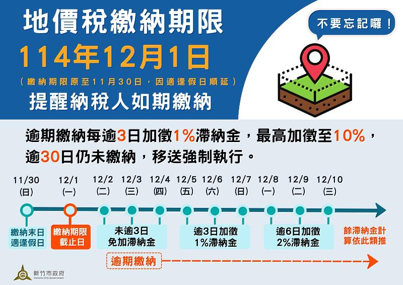 地價稅繳納至114年12月1日。