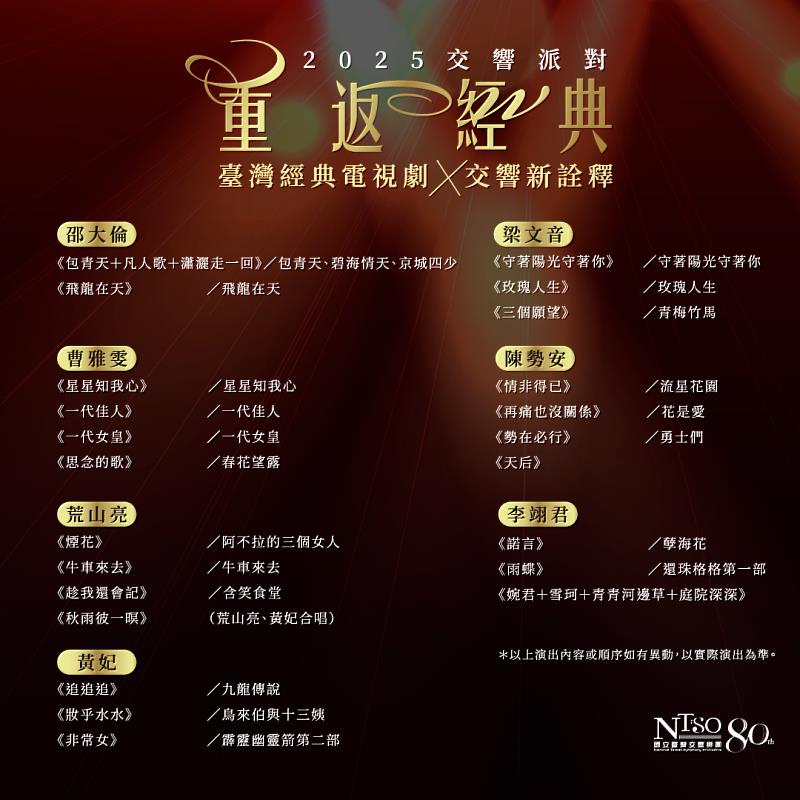 11月22日《NTSO交響派對-重返經典》演出曲目。