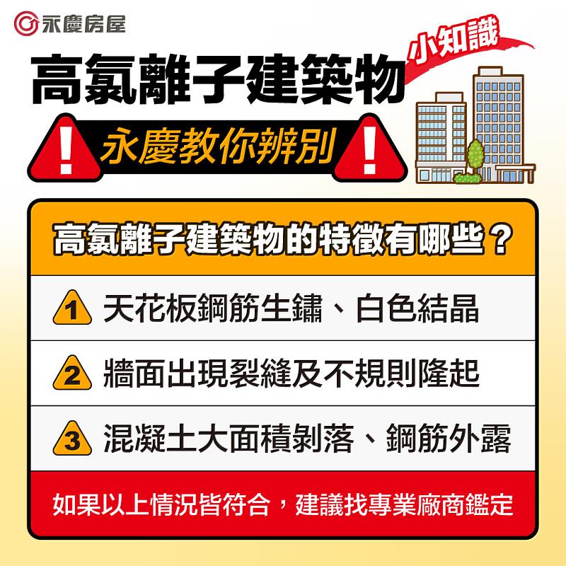 永慶房屋教你如何判斷高氯離子建築物。（圖片由永慶房屋提供）