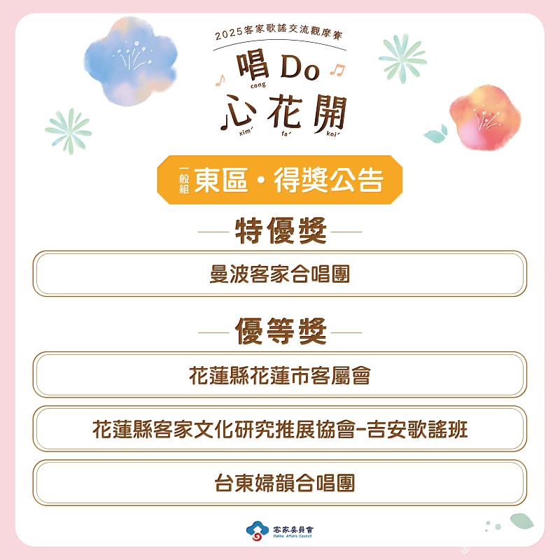 得獎名單