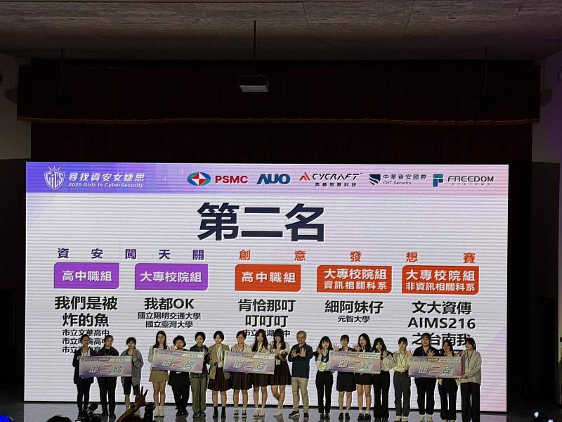 中國文化大學資訊傳播學系學生團隊於第5屆全國性「GiCS尋找資安女婕思」競賽中表現傑出，勇奪「創意發想賽－非資訊科系組」第2名。