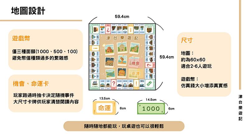 《津台遊樂記》由黃妤云、黃旼熙、梁雅婷、陳雅萁與林云文共同創作，以「大富翁」為發想，重新編織城市景觀並設計成遊戲版圖，並透過 NFC 技術創造虛實整合的互動體驗。