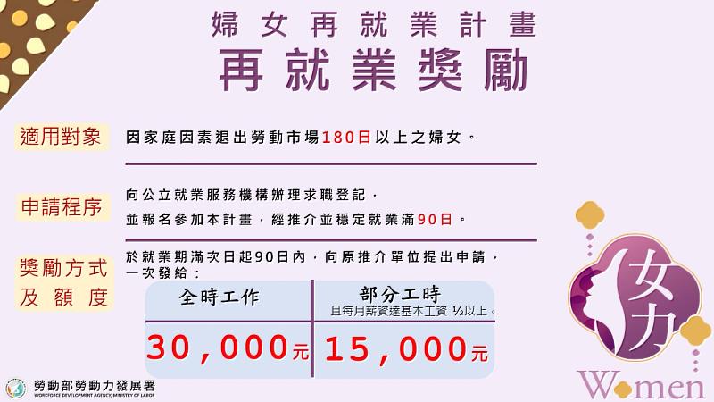 婦女再就業計畫－婦女再就業獎勵