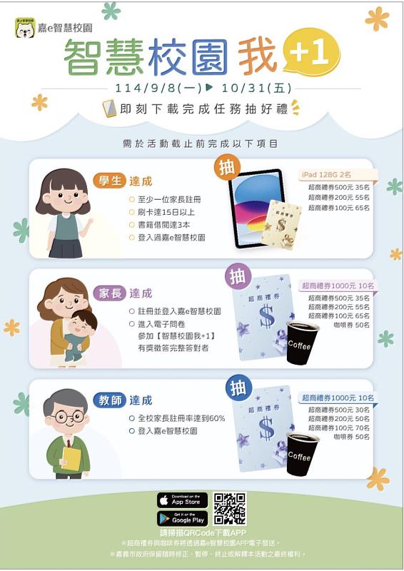 「嘉e智慧校園」APP抽獎活動「智慧校園我+1」圓滿順利落幕，林森國小、民生國中學生獲iPad大獎。