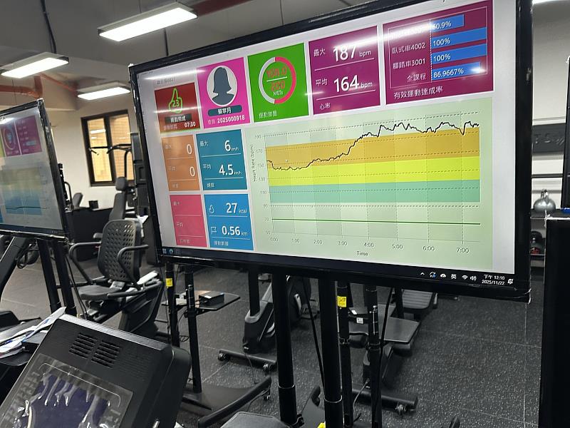 學生藉由T-SoX環狀運動，得知平均心率與最大心率，可日後作為運動配速與衝刺站點的自我生理數據，也可由5台的環狀算出以機器耗損功率的總運動做功METs的精準數據。