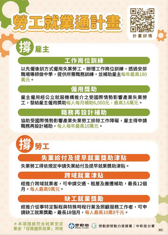 勞工就業通計畫圖卡。